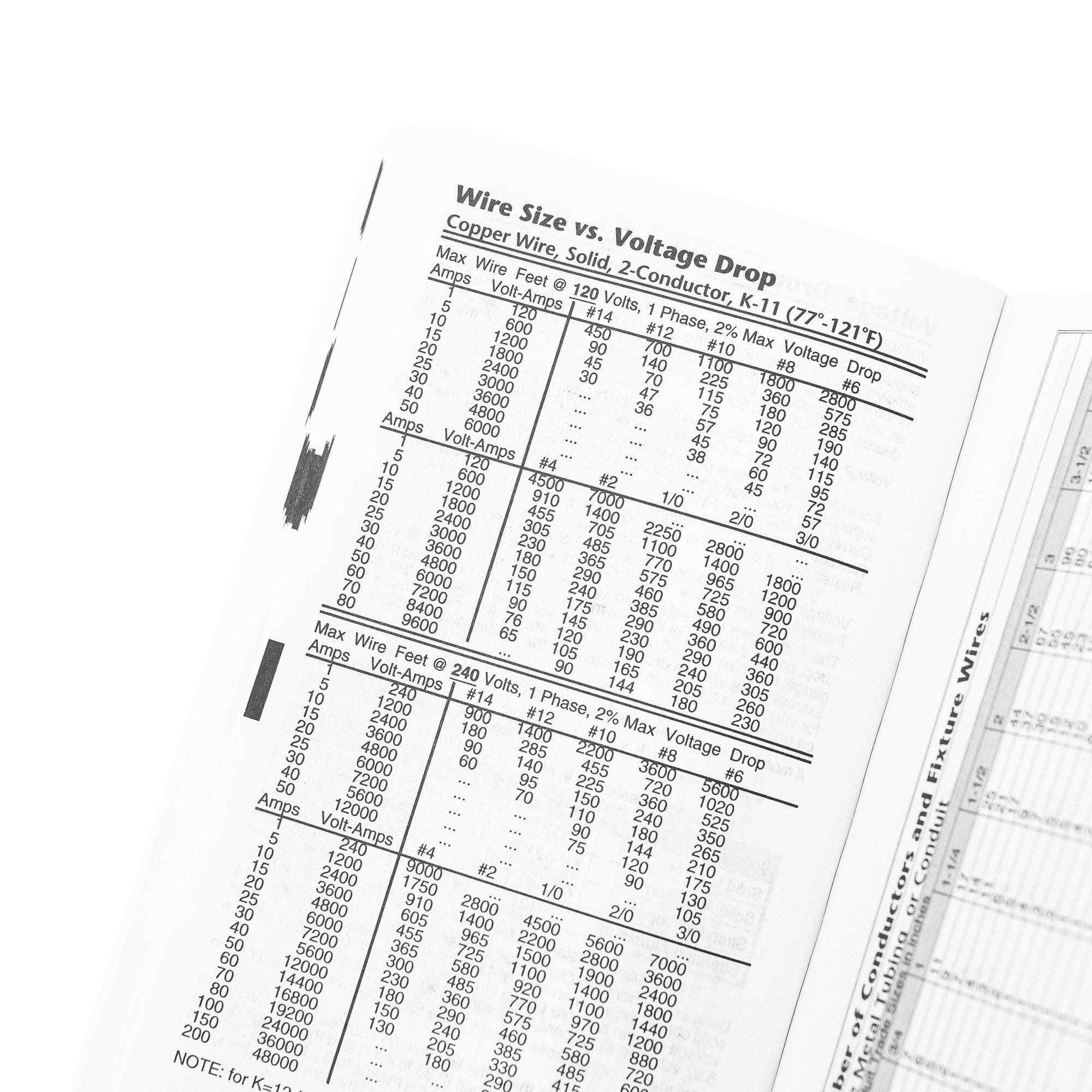 Handyman Pocket Book (1st Edition) By Richard A. Young & Thomas J. Glover - Hacksmith.store