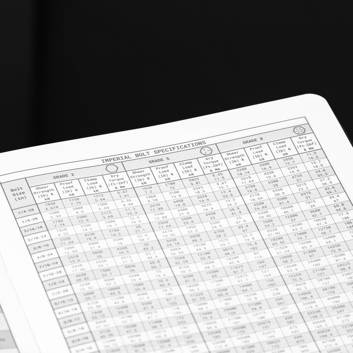 Close-up of The Inventor's Notebook Add-on by Engineered By Hacksmith, featuring a sleek, durable notebook with technical sketches and notes.